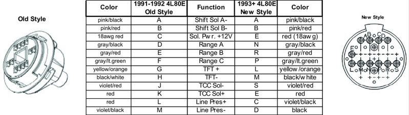 Need wiring Diagram 1991 4L80e electrical harness | GMC Truck Forum