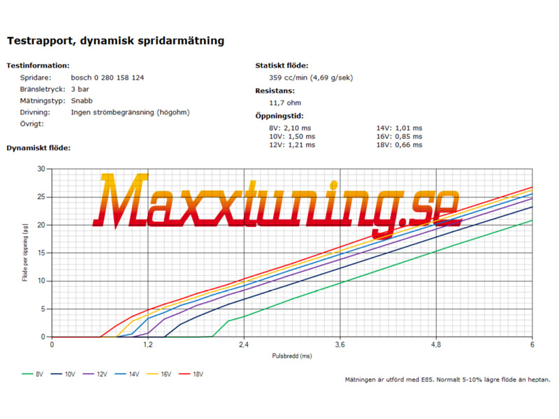 Fuel injector 373cc BOSCH (high impedance)