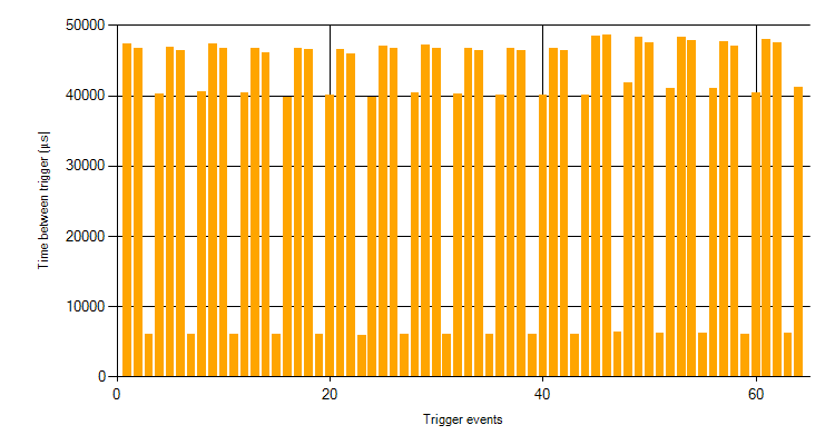 trigger_logger_falling-64